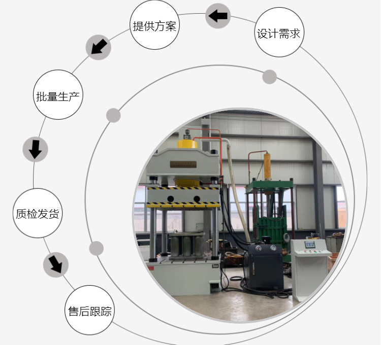 800T四柱液压机